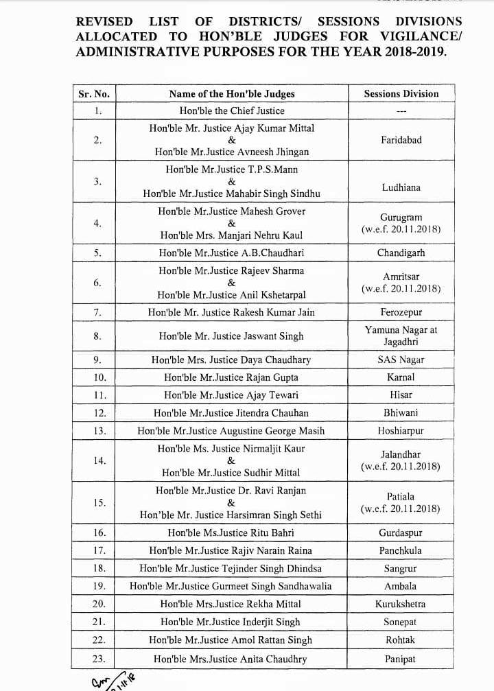 Haryana high court top chief justice